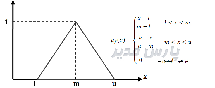 اعداد فازی مثلثی