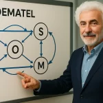 دیمتل (DEMATEL)