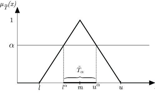 برش آلفا (عدد فازی مثلثی)