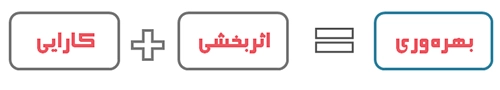مقایسه کارایی و اثربخشی
